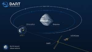 Nasan tiedotustilaisuus asteroidi-törmäystestistä